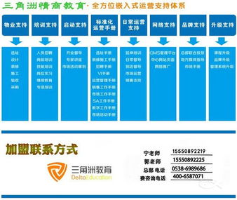 深耕兒童情商教育 武漢招商與運營管理體系全解析