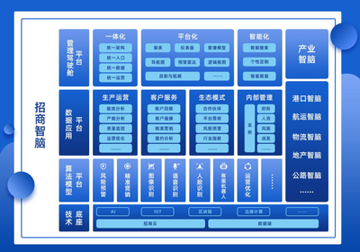 招商局集團(tuán)管理駕駛艙1.0發(fā)布上線